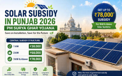 Solar Subsidy in Punjab