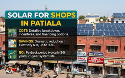 Solar for Shops in Patiala